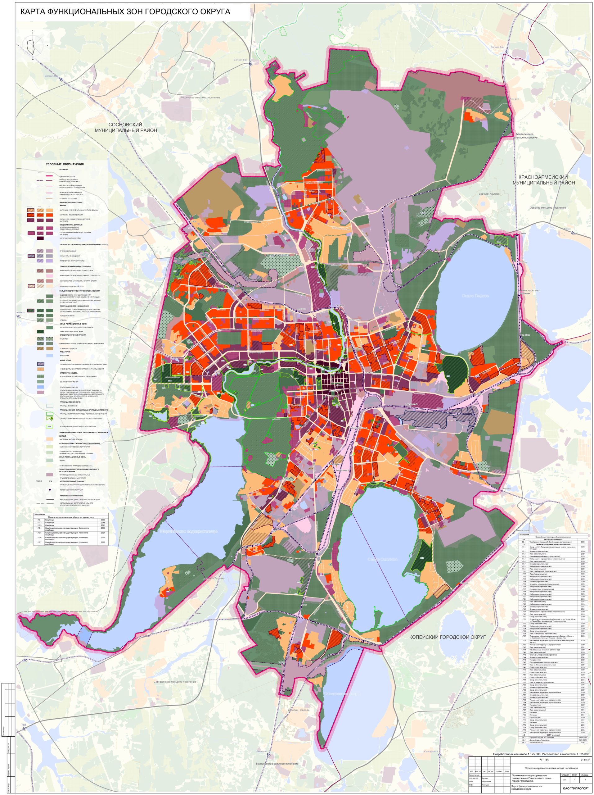 Предыдущий Генеральный план (действовал до 21.12.21) - Управление ...